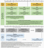 Abb. 2a: Target system of the NRR, Part 1, with the overriding objective and the restoration objectives and obligations for the restoration of land, coastal and freshwater ecosystems (Art. 4), urban ecosystems (Art. 8), the natural connectivity of rivers and the natural function of associated floodplains (Art. 9). The objectives for marine ecosystems (Art. 5), which are formulated similarly to Art. 4, are not shown, for reasons of space. The other objectives are shown in Fig. 2b. MS = Member State.