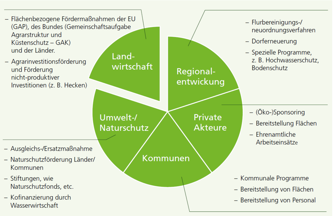 Finanzierungsmglichkeiten