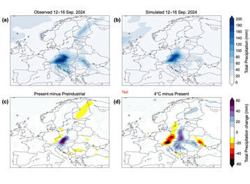 Niederschlagsmengen von Sturm Boris vom 12. bis zum 16. September 2024 in (a) Beobachtungen und (b) Simulation (in Millimeter). Die simulierte nderung des Niederschlags aufgrund des bisherigen Klimawandels ist in (c) gezeigt, die simulierte weitere nderung im Zuge einer mglichen starken zustzlichen Erwrmung in (d).