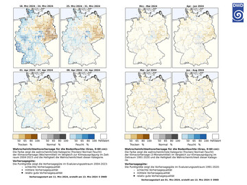 Karte der Vorhersage der Bodenfeuchte unter Gras in Deutschland fr die kommenden Wochen (Abb. 1) und fr die kommenden sechs Monate (Abb. 2) mit der Angabe der wahrscheinlichsten Kategorie (trocken, normal oder feucht) im Vergleich zum Zeitraum 2004-2023 (Abb.1) und 1991-2020 (Abb. 2). Die Punktgre symbolisiert die Vorhersagequalitt. 
