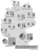 Abb. 2: Gemittelte öffentliche Ausgaben für Agrarumweltmaßnahmen der Jahre 2009 und 2010: Ressourcenschutzmaßnahmen zielen auf den Boden-, Wasser-, Klimaschutz, die Reduzierung der Inputs und umweltschonende Technik, gehen oft mit weniger anspruchsvollen Auflagen einher und sind in der Regel nicht flächenspezifisch angelegt. Naturschutz- und Biodiversitätsmaßnahmen sind flächenspezifische, oft in der Umsetzung anspruchsvolle Maßnahmen des Biotop- und Artenschutzes. Ohne Maßnahmen des Tierschutzes und der genetischen Ressourcen. Ausschließlich länderfinanzierte Naturschutzprogramme (z.B. Partnerbetrieb Naturschutz Rheinland-Pfalz, Biotopsicherungsmaßnahmen verschiedener Länder) sind nicht erfasst. Es handelt sich nicht um die physikalisch geförderte Fläche; Doppelzählungen sind möglich, wenn zwei Maßnahmen wie z.B. Mulchsaat und Düngereduzierung auf einer Fläche gefördert werden. Quelle: ELER-Fortschrittsberichte 2009 und 2010 der Länder.