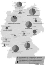 Abb. 3: Indikative Planung der Länder für den Zeitraum 2007 – 2013 für Investitionen im Gewässer- und Naturschutzbereich, ohne Forstmaßnahmen. Summe der öffentlichen Mittel ohne nationale „Top-Ups“, Stand Ende 2010. Weitere investive Förderungen zum Zwecke des Naturschutzes können sich z.B. hinter der ELER-Maßnahme 125 (Flurbereinigung) verbergen, wenn diese zum Erreichen von Naturschutzzielen stattfinden. Flächenbezogene ELER-Förderung zu Wasser- und Naturschutzzwecken findet z.B. auch über die Agrarumweltmaßnahmen (Code 214) und die Erschwernisausgleiche (Codes 211 – 213) statt. Viele Länder haben weitere Finanzierungsquellen für Aufgaben der WRRL und des Naturschutzes (Landesmittel, Wasserabgaben, GAK, nationale Top-Ups), die in dieser Abbildung nicht wiedergegeben sind.
