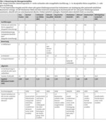 Bewertungskriterien zum Erhaltungszustand von