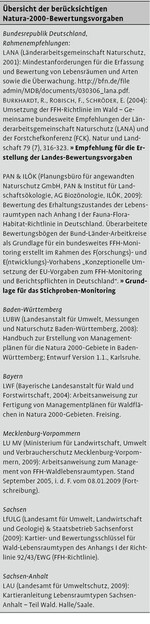 Bewertungskriterien zum Erhaltungszustand von