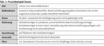 Produktionsintegrierte Kompensation: Umsetzungsbeispiele und Akzeptanz