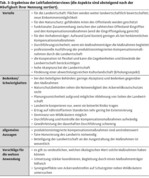 Produktionsintegrierte Kompensation: Umsetzungsbeispiele und Akzeptanz