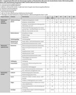 Bewertungskriterien zum Erhaltungszustand von