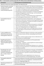 Klimarelevanz der Landnutzungen und Konsequenzen für den Naturschutz