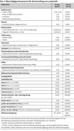 Wie teuer ist ein Blaukehlchen?