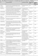 Wie teuer ist ein Blaukehlchen?