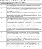 Brutvogelfauna auf Kurzumtriebsplantagen