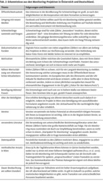 Erfahrungen mit einem Tagfalter-Monitoring durch Laien