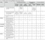 Indirekte Landnutzungsänderungen durch Energiepflanzenanbau