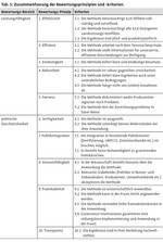 Indirekte Landnutzungsänderungen durch Energiepflanzenanbau