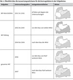 Kiebitz und Windkraftanlagen