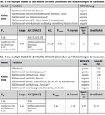 Kiebitz und Windkraftanlagen