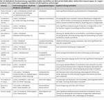 Kiebitz und Windkraftanlagen