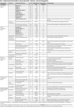 Vorschläge für ein transnationales Weltnaturerbe-Cluster der Buchenwälder Europas