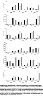 Alternierend spät gemähte Altgrasstreifen fördern die Wirbellosenfauna in Auenwiesen