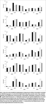 Alternierend spät gemähte Altgrasstreifen fördern die Wirbellosenfauna in Auenwiesen