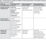 Erfassung der Managementeffektivität in Europas Schutzgebieten