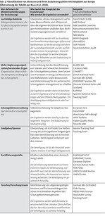 Erfassung der Managementeffektivität in Europas Schutzgebieten