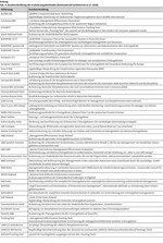 Erfassung der Managementeffektivität in Europas Schutzgebieten