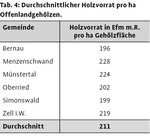Energetische Verwertung von Landschaftspflegeholz
