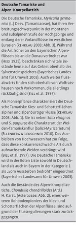 Wiederansiedlung und Translokation regional ausgestorbener Pflanzenarten