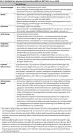 Natursportarten verträglich ausüben
