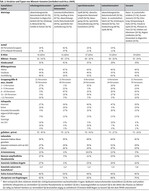 Natursportarten verträglich ausüben