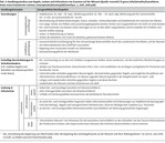 Natursportarten verträglich ausüben