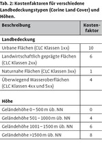 Potenzielle Auswirkungen des