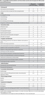 Ökosystemdienstleistungen