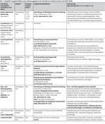 Aufwertung der Agrarlandschaft durch ökologischen Landbau