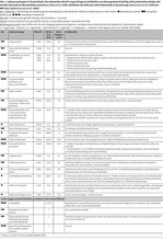 Zahlungen der 1. Säule auf Extensivweiden und ihre Relevanz für den Naturschutz