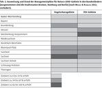 Die FFH-rechtliche Abweichungsprüfung