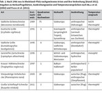 Heuschrecken und Klimawandel