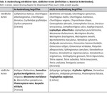 Heuschrecken und Klimawandel
