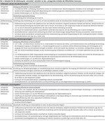 Anforderungen an die Alternativenprüfung