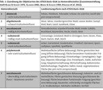 Hemerobie als Indikator für das Flächenmonitoring