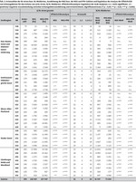 Die Effektivität von Schutzgebieten für die Erhaltung seltener und gefährdeter Gefäßpflanzenarten