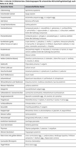 Beurteilung der Artenvielfalt im Wirtschaftsgrünland kleinstrukturierter Gebiete