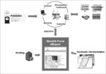 Abb. 1: Das System eMapper.