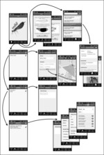 Abb. 3: Struktur der ARDINI LibellenApp.