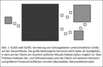 SLASS statt SLOSS. Vernetzung von Schutzgebieten unterschiedlicher Größe auf der Gesamtfläche. Die große Nationalpark-Kernzone dient dabei als Quellgebiet, in dem auf der Fläche ein räumlich-zeitlicher Mosaik-Habitat-Zyklus möglich ist. Über Trittstein-Habitate (Alt- und Totholzkonzept) wird die Fläche mit weiteren kleineren und größeren Prozessschutzflächen vernetzt (Bannwälder, Naturwaldreservate).
