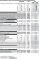 Naturverträgliche Nutzung ökologischer Vorrangflächen