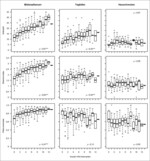 Abb. 2: Artenzahl, Shannon-Diversitäts-Index und Pielous Evenness von Blütenpflanzen (n=394), Tagfaltern (n=195) und Heuschrecken (n=195) in Abhängigkeit von der Anzahl an HNV-Kennarten. Spearmans Rangkorellationskoeffizient ρ. Sterne visualisieren die Signifikanz des Zusammenhangs (ohne: p > 0,05, * p < 0,05, ** p < 0,01, *** p < 0,001).