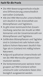 Wie aussagekräftig ist die deutsche Erfassungsmethode für High-Nature-Value-Grünland (HNV)?