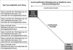 Abb.  2: Schema für die Zuordnung der Prioritätsstufen (verändert nach Neubert et al. 2011), die Farbklassen entsprechen den Prioritätsstufen in Abb.  3.